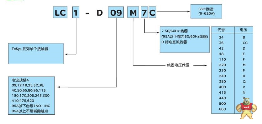 施耐德接触器LC1-D32M7C 现货 原装现货 32A 施耐德一级代理商 施耐德接触器LC1-D32M7C,施耐德接触器LC1-D32M7C,施耐德接触器LC1-D32M7C