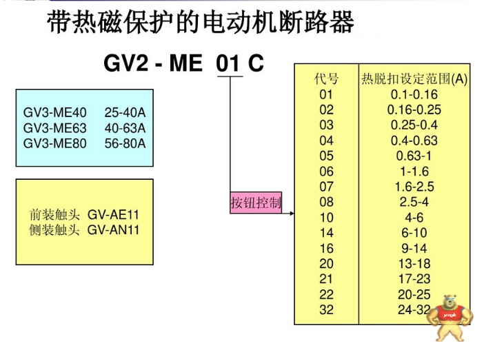施耐德电动机保护断路器 GV2-ME10C 原装现货 施耐德一级代理商 施耐德电动机断路器,电动机保护断路器,施耐德GV2断路器,GV2-ME10C,电动机专用断路器