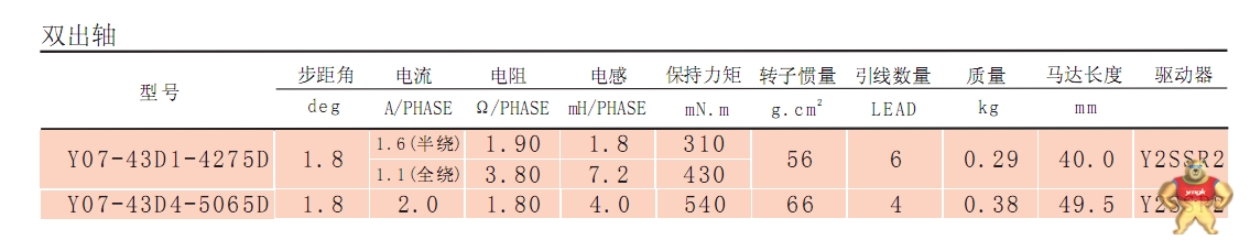 步进驱动器 Y2SD1 匹配42步进电机 Y2SD1