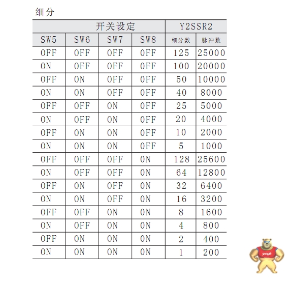 步进驱动器 Y2SD1 匹配42步进电机 Y2SD1