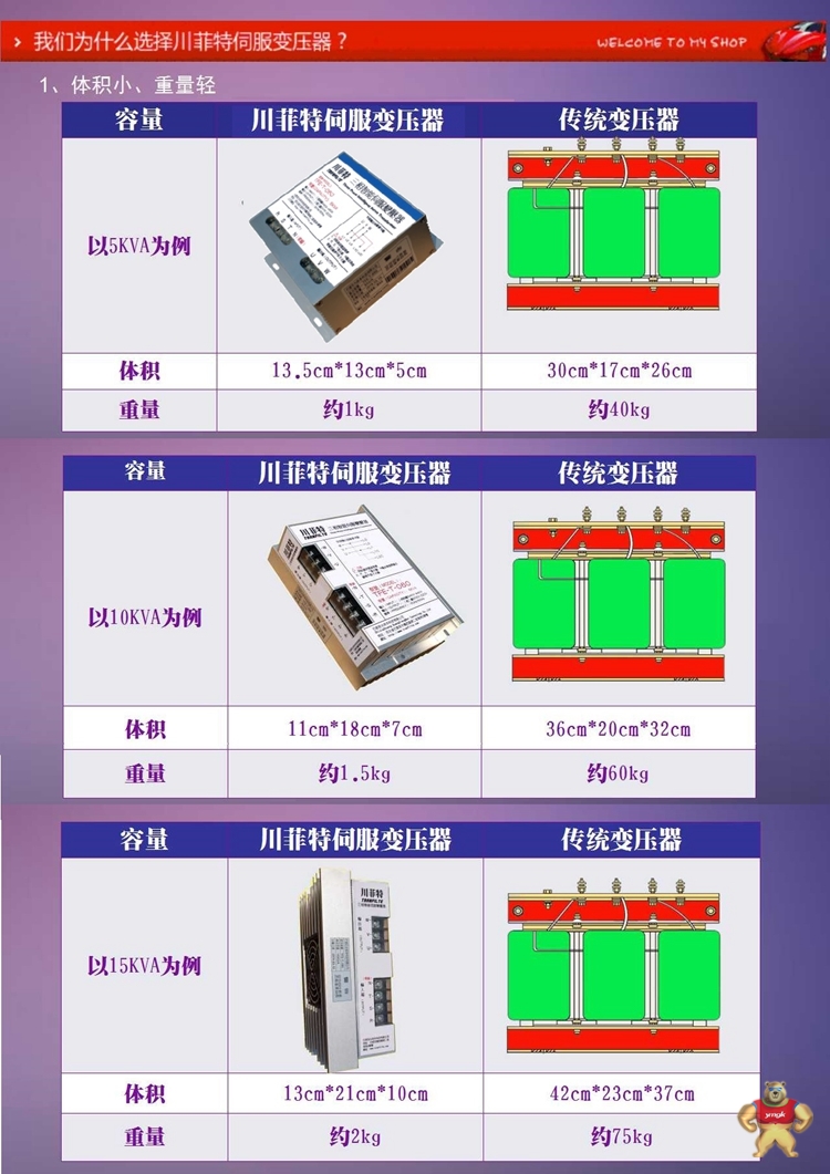 特价供应5KVA川菲特伺服电子变压器TFE-T-050三相智能伺服变压器 川菲特,5KVA川菲特伺服电子变压器,伺服电子变压器,三相智能伺服变压器,变压器