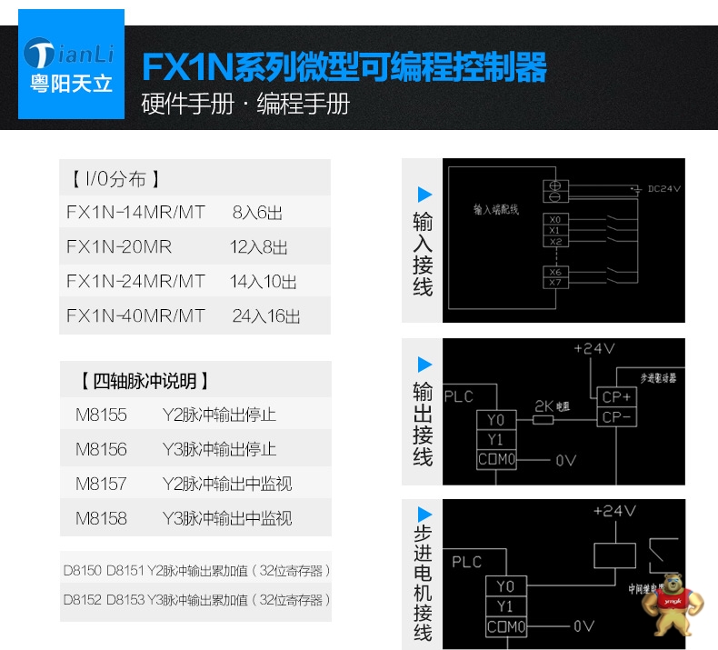 新款粤之阳透明壳PLC TX1N-24MT4轴100KPLC PLC工控板 步进伺服PLC4轴 PLC工控板,板式PLC,国产PLC,粤之阳PLC