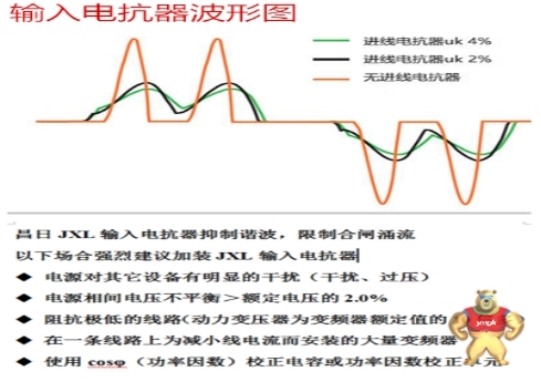 厂家生产 JXL-330A/2%三相电抗器 输入电抗器 进线电抗器 变频器专用电抗器 输入电抗器,进线电抗器,三相电抗器,变频器专用电抗器,JXL输入电抗器