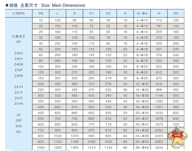 不锈钢法兰闸阀Z41W 不锈钢闸阀DN50 不锈钢法兰闸阀规格 生产不锈钢闸阀 不锈钢法兰闸阀Z41W,不锈钢闸阀DN50,不锈钢法兰闸阀报价,生产不锈钢闸阀