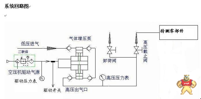 东莞赛森特流体控制设备有限公司