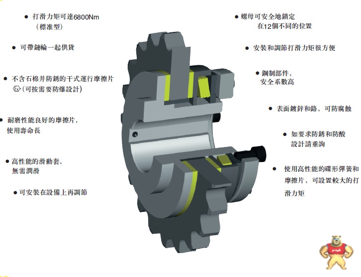 摩擦联轴器扭力限制器--结构紧凑--较大偏心补偿 扭力限制器,安全联轴器,气动离合器