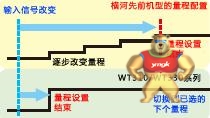 横河YOKOGAWA日本横河WT230数字功率计 WT230电参数测试仪 功率计,电参数仪,WT230