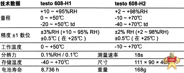 德图 testo 608-H1 温湿度表 德国德图温湿度表Testo608-H1数字式温湿度计 德图 testo 608-H1 温湿度表,德国德图温湿度表Testo608-H1,数字式温湿度计
