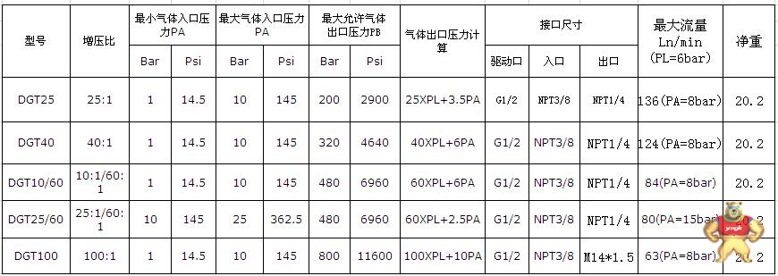 东莞赛森特流体控制设备有限公司
