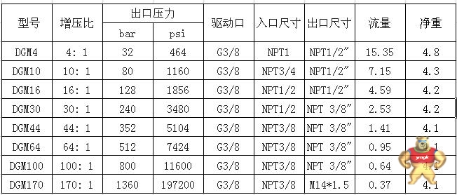 东莞赛森特流体控制设备有限公司