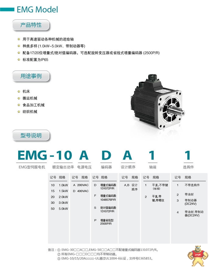 EMG0115-1