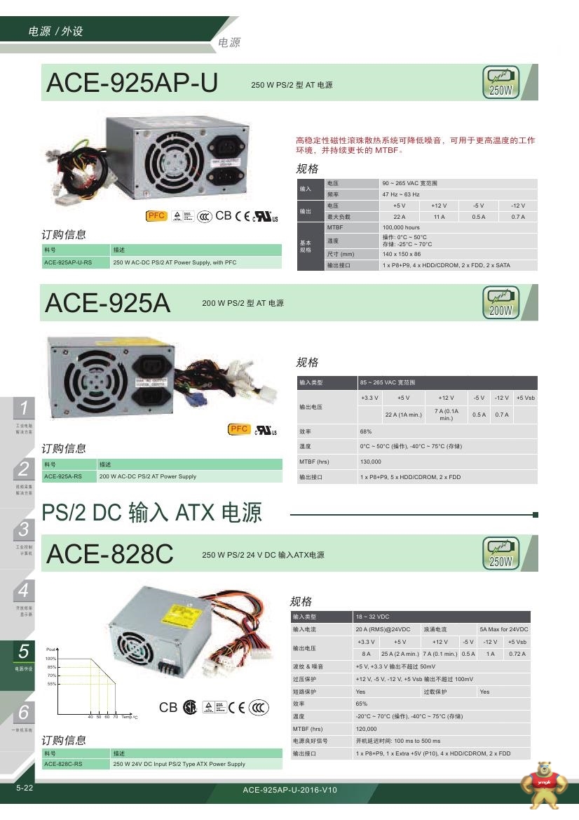 台湾威强直流电源250W DC24V 输入PS/2 ATX 电源ACE-828C电压保护