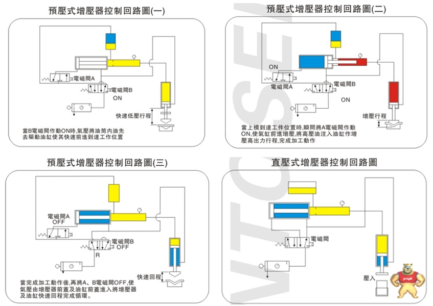 直压式气液增压器-stb-a-0807-n120-迅拓增压器